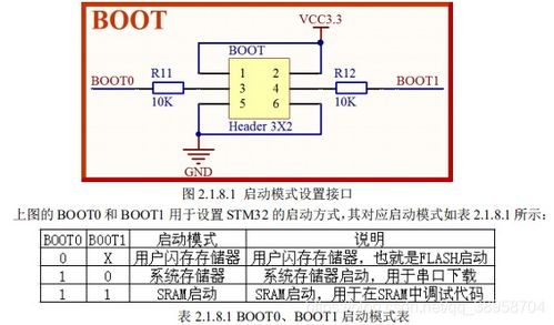 STM32F1开发指南笔记1 硬件资源 