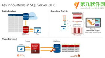 MicrosoftSQLServer2016在哪下载 微软SQLServer新功能一览