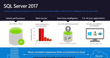 Data Amp 大会 微软发布 SQL Server 2017 与 Azure 分析服务