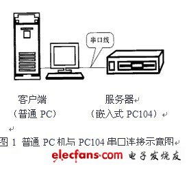 PC104串口通信在工程中的应用 