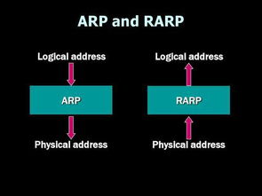ARP和RARP各用在什么场合 