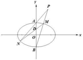 在平面直角坐标系xOy中,已知椭圆C