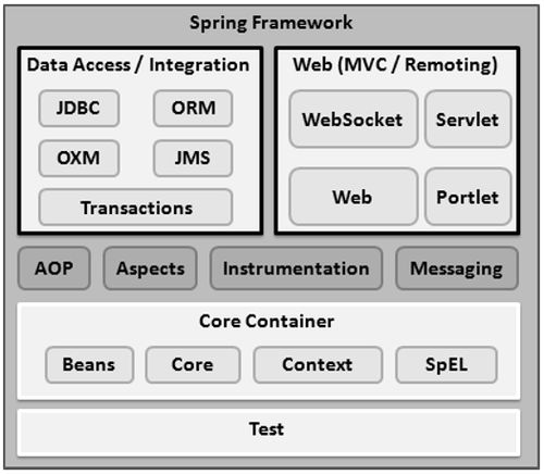 Spring认证 Spring认证框架教程