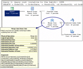 SQL Server 2005 中的分区表和索引