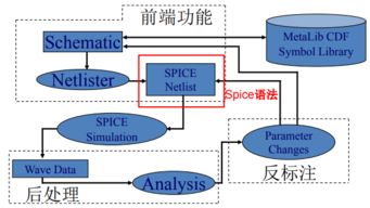 Spice语法是什么 Spice网表的语法详解和实例演示详细资料概述 