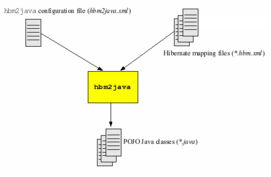 hbm2java首页 文档和下载 Hibernate映射文件生成工具 OSCHINA 中文开源技术交流社区 