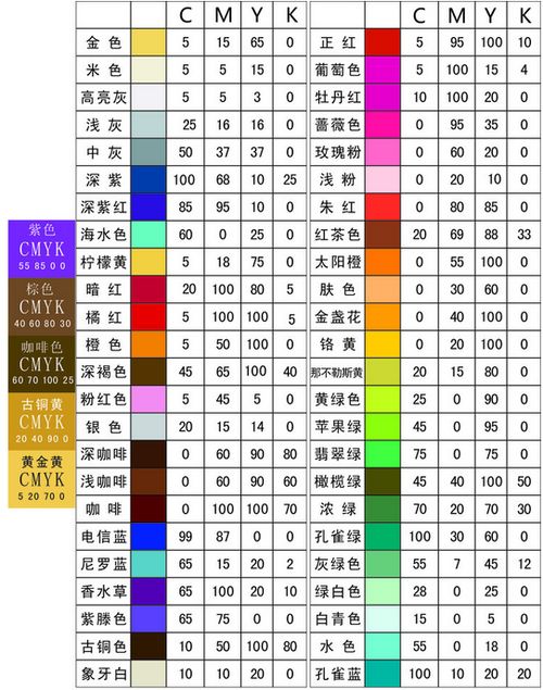 RGB或CMYK值的颜色怎样看是中国建筑标准色卡的哪个色 