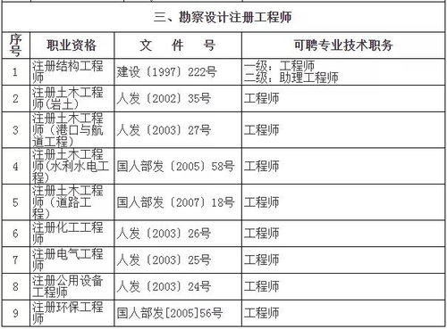 上海人社局消息 注册安全工程师对应工程师职称,可申办常住户口