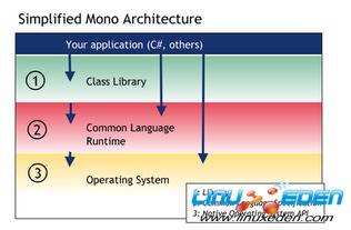 Mono 2.10.8 发布,跨平台的 .NET 运行环境 
