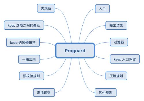 Proguard 常用规则 佛系编码 CSDN博客 
