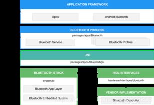Android Bluetooth首页 文档和下载 手机开发包 OSCHINA 