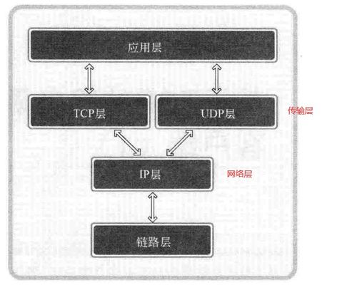 TCP IP网络编程 Linux系统下的TCP套接字编程