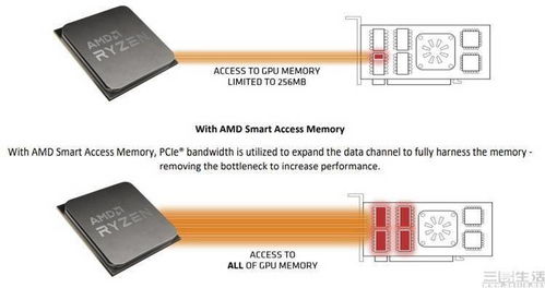 AMD Radeon RX6600评测 更亲民的次世代体验