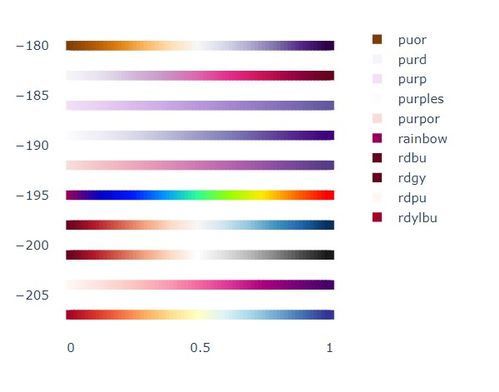 Plotly colorscale 配色方案