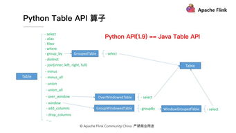 如何在 Apache Flink 中使用 Python API