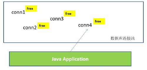Java JDBC 事务 DAO 数据库连接池