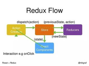 Redux 入门教程 一 基本用法 