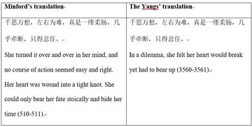 黄敬凯 Comparing Minford s and the Yangs Translations 
