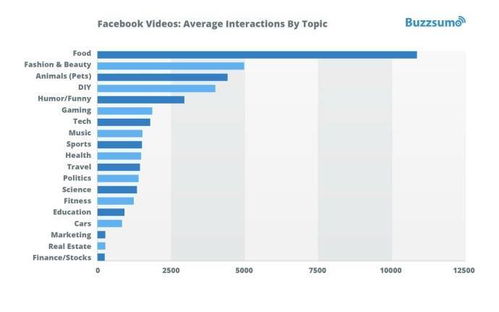 数据 Facebook上1亿条视频数据告诉你用户喜欢什么