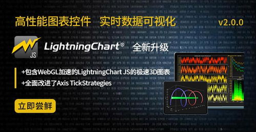 可视化图表库LightningChart JS免费下载安装教程指南
