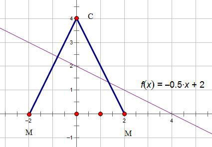 如图直线L y 0.5x 2与x轴, y轴分别交于A, B两点, 在y轴上有一点C 0,4 . 