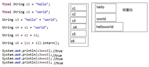 Java开发技术之字符串String类的特点