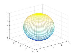 matlab画出半径为三的球面