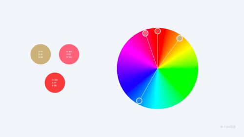 色彩在UI设计中的应用