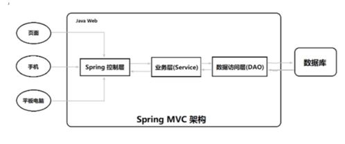 SpringMVC 初识SpringMVC