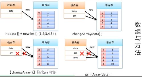 引用数据类型 数组 Java基础知识 4