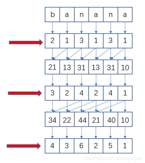 ACM算法总结 字符串 二