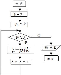 2.若执行下面的程序图的算法.则输出的k的值为 . 青夏教育精英家教网 