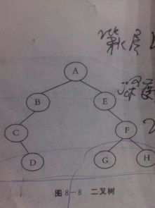 二叉树问题 如图该二叉树的先序遍历次序为ABCDEFGH,终序遍历次序为CDBAEGFH,后序遍历次序为DCBGHFEA,不 
