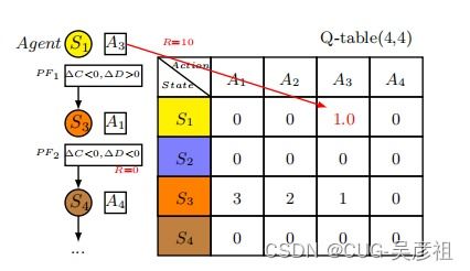 Q learning算法辅助求解柔性作业车间调度问题 附带源码测试集模型