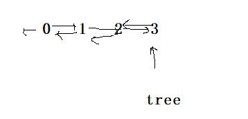 平衡二叉树转为排序的双向链表 知道孩子如何求双亲