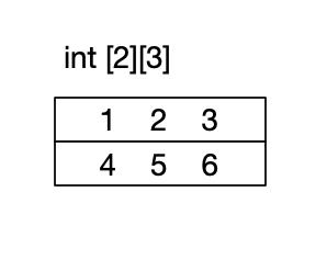 C语言 05数组和字符串