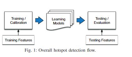 VLSI Layout Hotspot Detection Based on DiscriminativeFeature Extraction