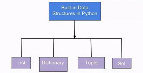万能Python的秘诀 操纵数据的内置工具
