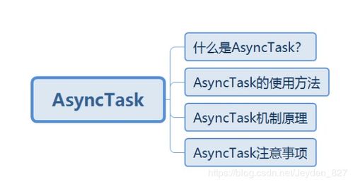 Android之AsyncTask机制篇