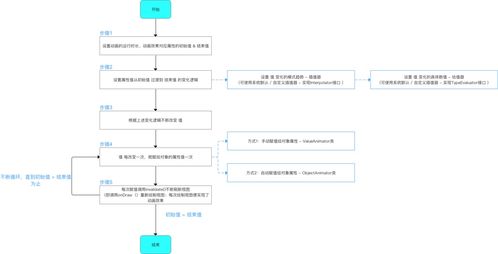 android动画 android动画详解 CSDN 