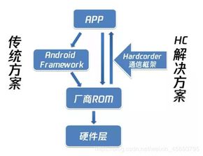 微信在Github开源了Hardcoder,对Android开发者有什么影响