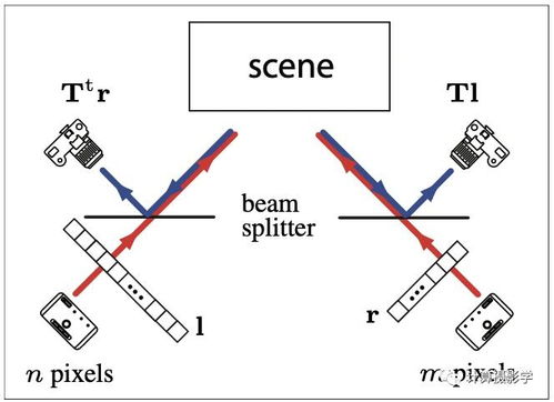 angularjs 获取复选框的值 光学计算 如何用相机和投影仪高效获取光传输矩阵...