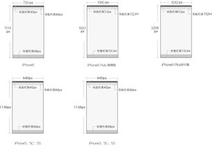 安卓和苹果的界面设计之尺寸规范