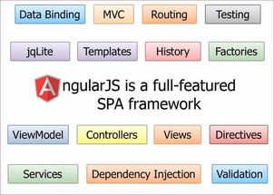 我最喜欢的 20 个 AngularJS 开发工具