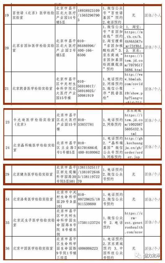 昌平9家 北京发布252家核酸检测机构名单 附地址电话