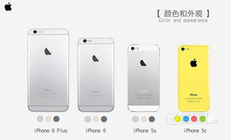 iPhone6 和Plus区别介绍 iPhone6 和Plus对比