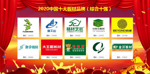 品牌荣耀 2020中国十大板材品牌排行榜盛大公布