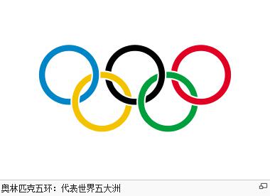 奥运五环的颜色各代表什么州 