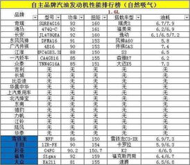 国产发动机排行榜 中国十佳发动机品牌排名,看看都有哪些吧