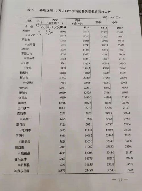 固始县常住人口104万 河南省第七次全国人口普查公报 